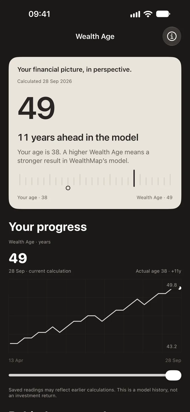 Wealth Age screen — 49, eleven years ahead in the model