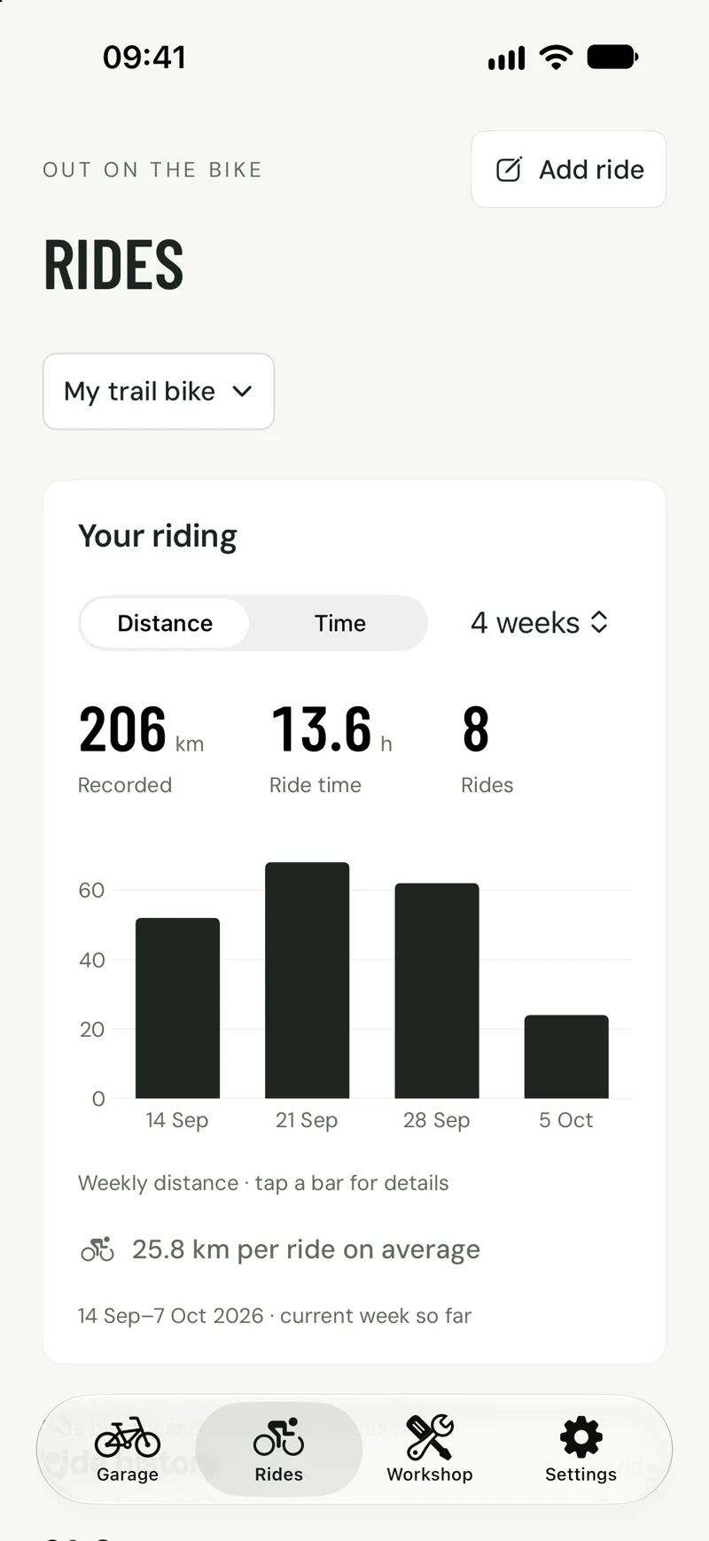 BikeDex ride history and distance chart