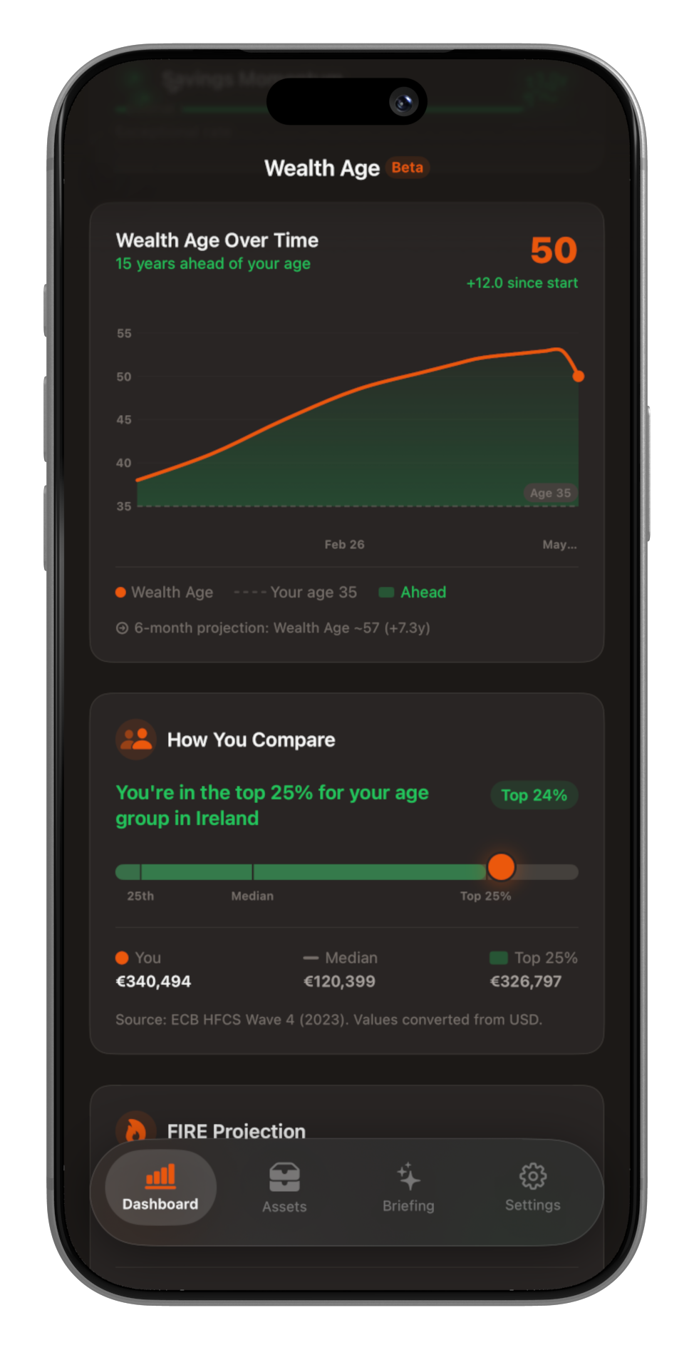 WealthMap Wealth Age screen showing behavioral score of 50, 15 years ahead of chronological age, with country benchmark comparison